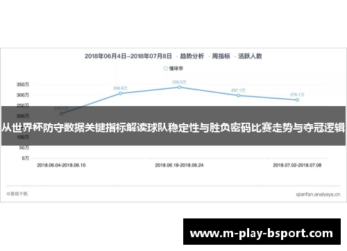从世界杯防守数据关键指标解读球队稳定性与胜负密码比赛走势与夺冠逻辑 从世界杯防守数据关键指标解读球队稳定性与胜负密码比赛走势与夺冠逻辑